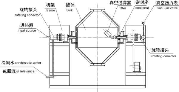 G雙錐真空干燥機結構示意圖